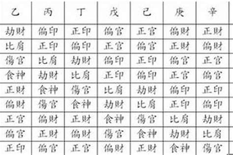 八字 官星|官星（命理学中的十神之一）